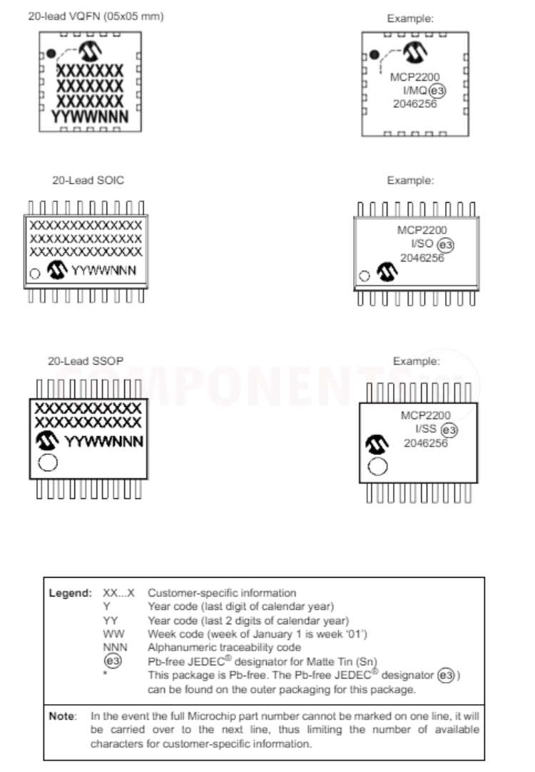 MCP2200 Variants