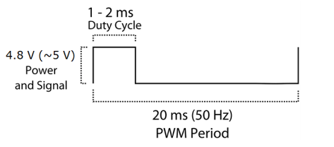 how to use servo motor
